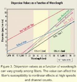 Th 0007lwspr04f3 Th 0007lwspr04f3