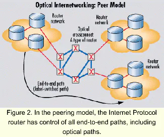 Signaling Router Standardizing optical-layer control and signaling | Lightwave