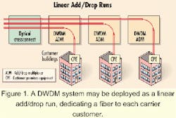 Th 0009lwspr08f1 Th 0009lwspr08f1