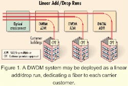 Th 0009lwspr08f1 Th 0009lwspr08f1