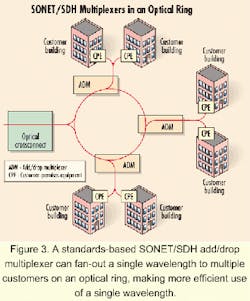 Th 0009lwspr08f3 Th 0009lwspr08f3