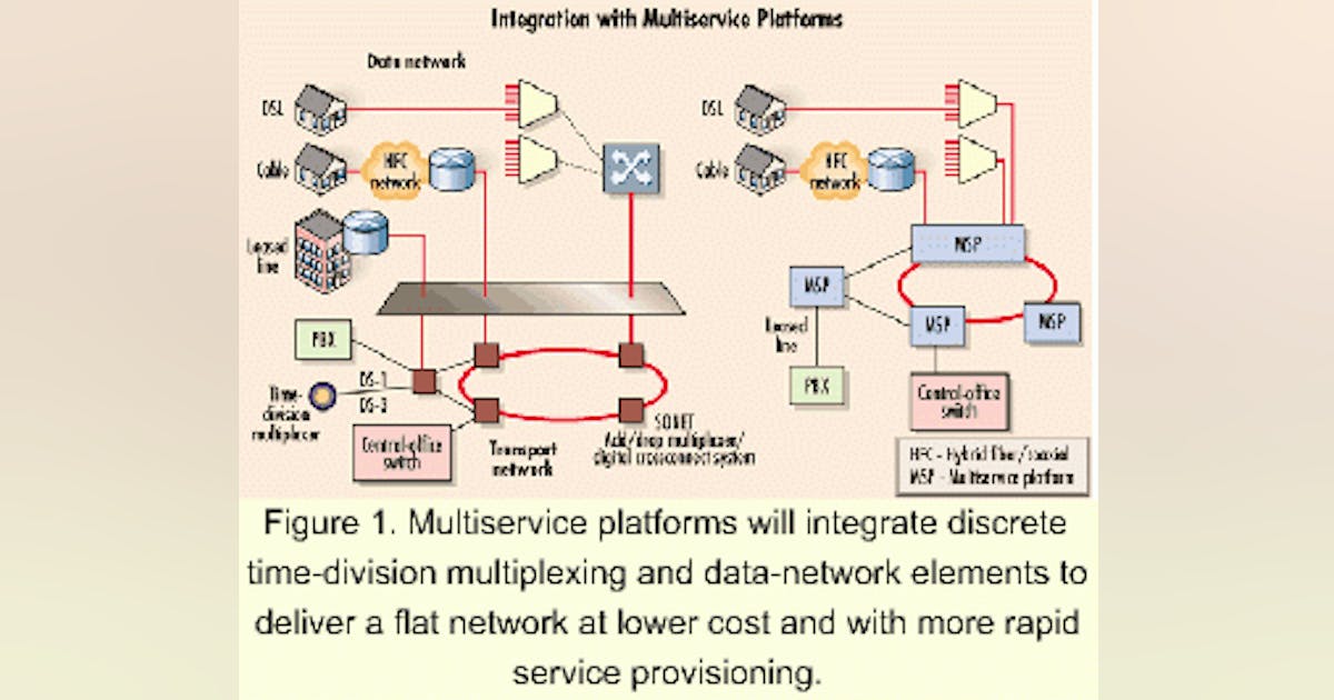 Soft landing for SONET/SDH | Lightwave Online