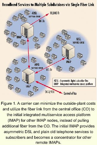 Evolving the last mile: digital-loop-carrier approach | Lightwave