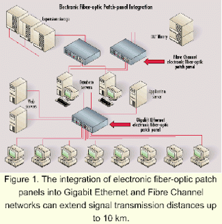 Electronic patch panel: Wire once and software handles ... fiber optic patch panel wiring diagrams 