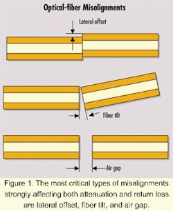 Th 0010lwspr07f1 Th 0010lwspr07f1