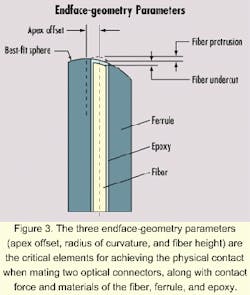 Th 0010lwspr07f3 Th 0010lwspr07f3