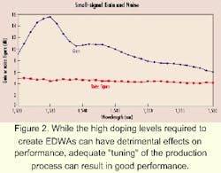 Th 0011lwfea06f2 Th 0011lwfea06f2