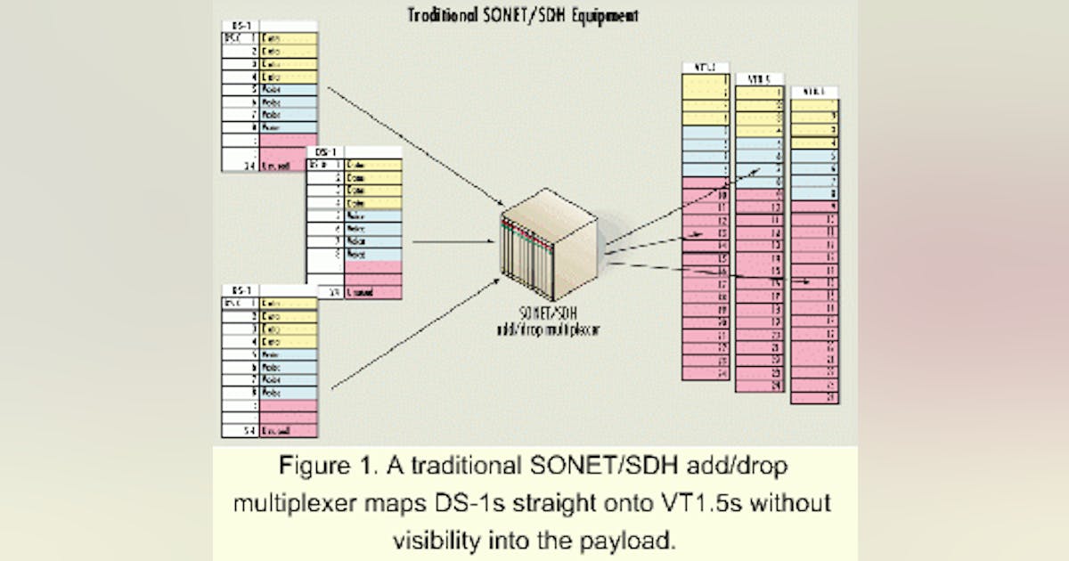 Intelligent switching at the metro edge of SONET/SDH networks ...