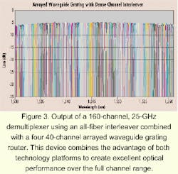 Th 0011lwspr09f3 Th 0011lwspr09f3