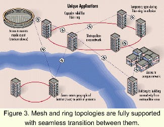 Mesh algorithms enable the free-space laser revolution | Lightwave