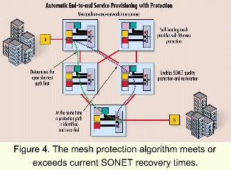Mesh algorithms enable the free-space laser revolution | Lightwave