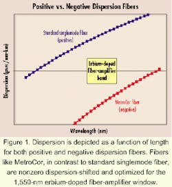 Th 0012lwfeat03f1 Th 0012lwfeat03f1