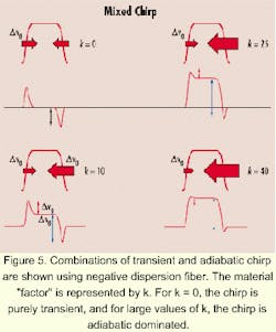 Th 0012lwfeat03f5 Th 0012lwfeat03f5