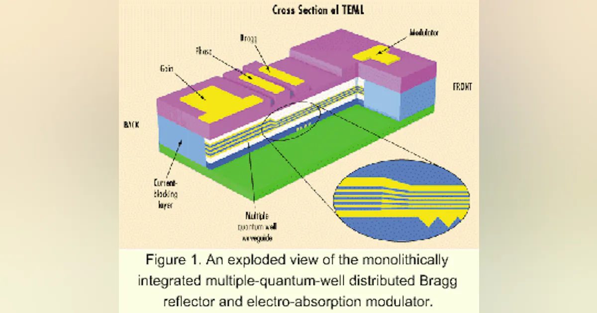 Eml Modulation Tunable EML a key to photonics future | Lightwave Online