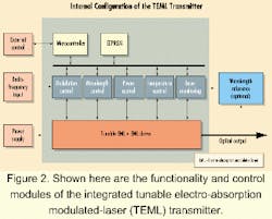 Th 0012lwspr06f2 Th 0012lwspr06f2