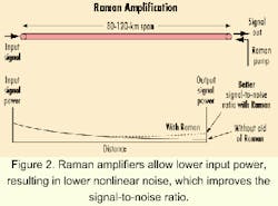 Th 0012lwspr10f2 Th 0012lwspr10f2