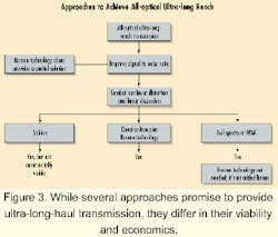 Th 0012lwspr10f3 Th 0012lwspr10f3