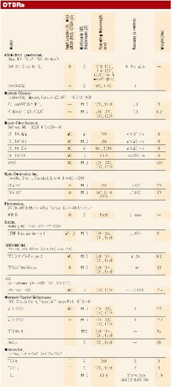 Th 0100 Page108 Table1 Th 0100 Page108 Table1