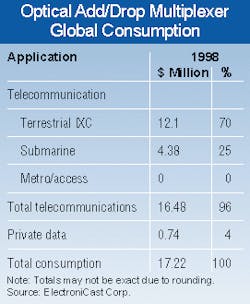 Th 0100 Page80 Table1 Th 0100 Page80 Table1