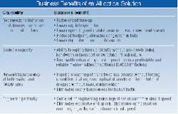 Th 0100 Pg100 Table1 Th 0100 Pg100 Table1