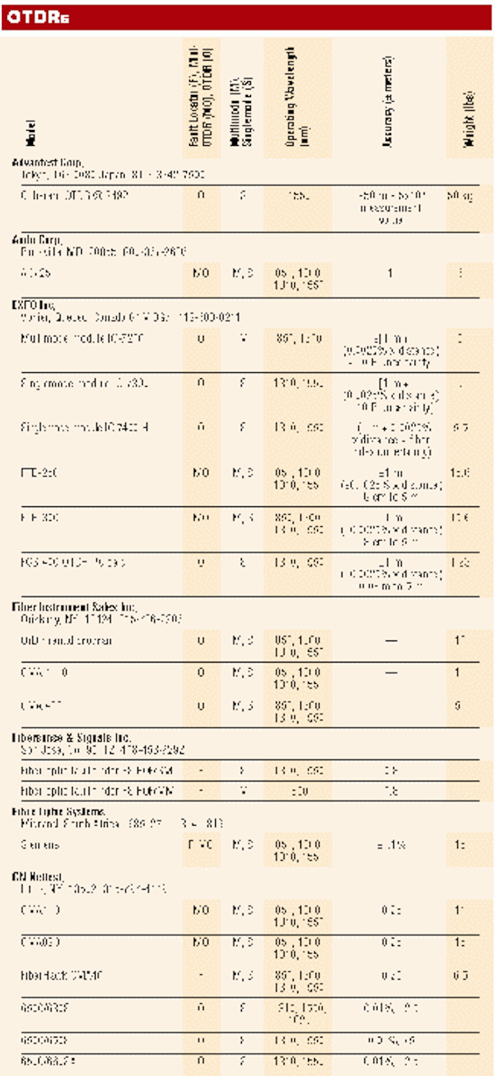 Th 0100 Pg107 Table1