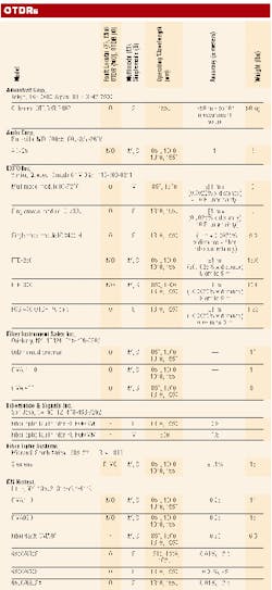Th 0100 Pg107 Table1 Th 0100 Pg107 Table1