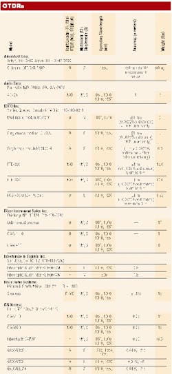 Th 0100 Pg107 Table1 Th 0100 Pg107 Table1