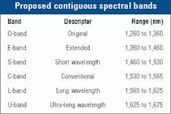 Th 0101 Pg38 Th 0101 Pg38