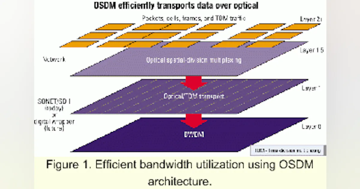 New spatial multiplexing architecture keeps fiber networks truckin ...
