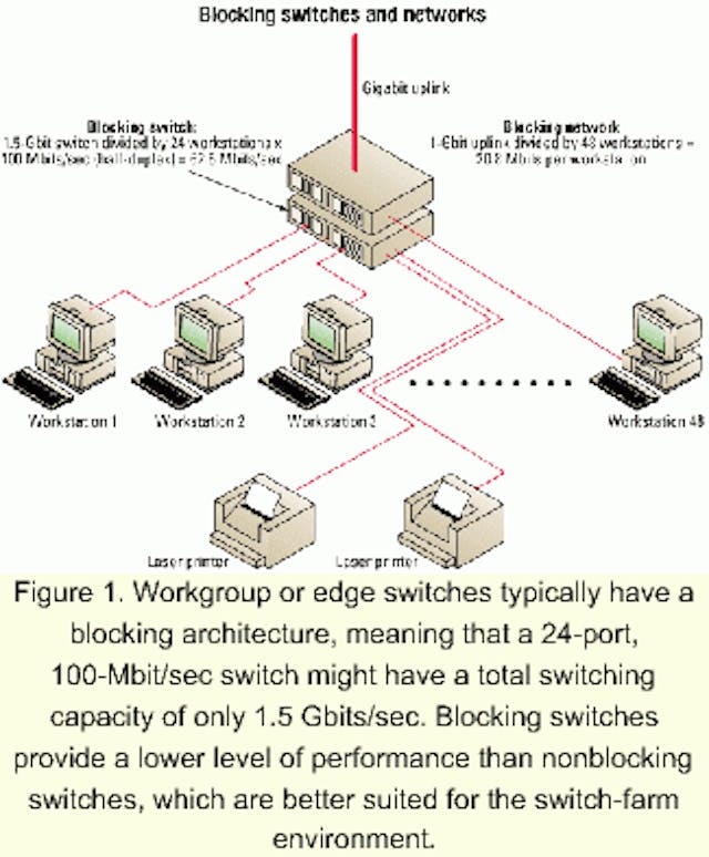 Distributed Backbone Topology