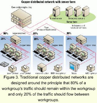 Distributed Backbone Topology