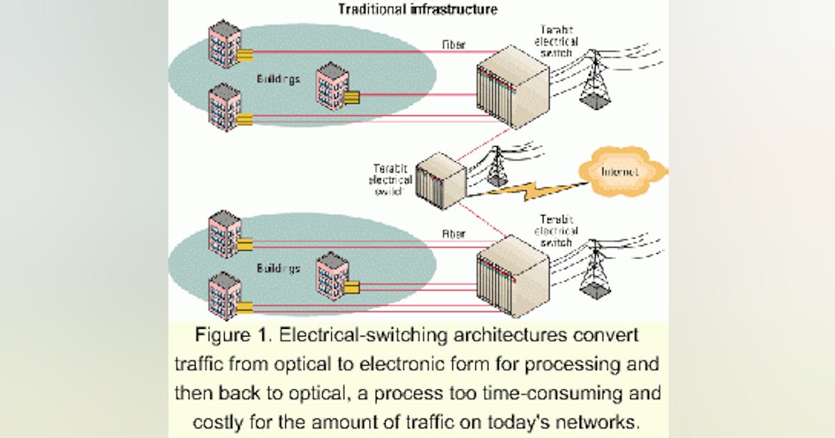 Approaching the all-optical network | Lightwave Online