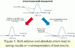 Th 0102lwspr02f1 Th 0102lwspr02f1