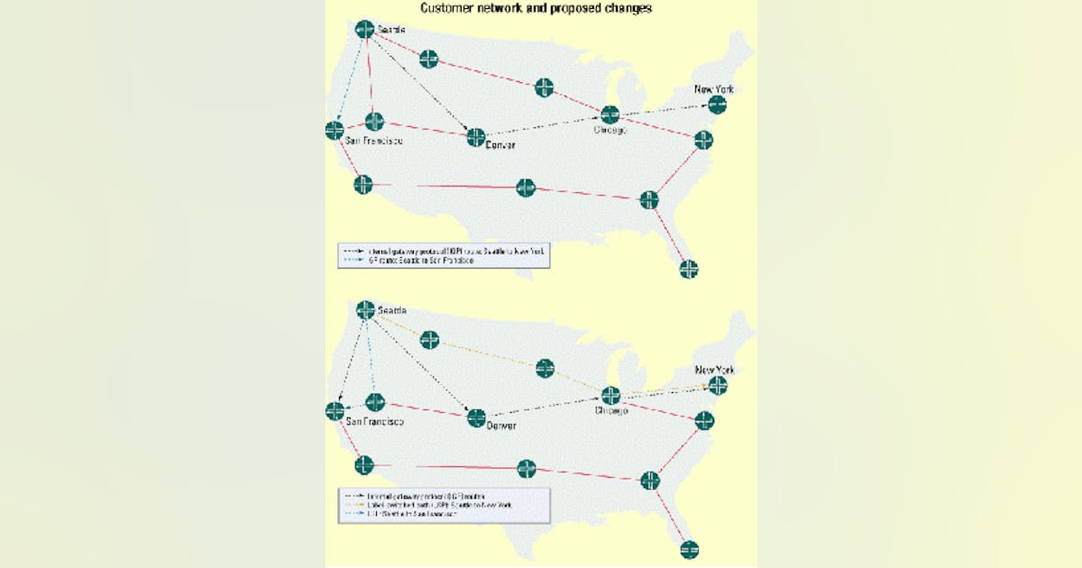 Evolution of terabit-router testing | Lightwave