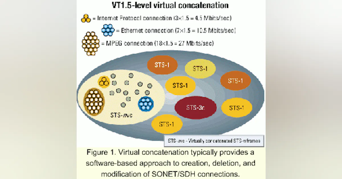Optical Service Provider Optical service management: enabling differentiated metro service ...