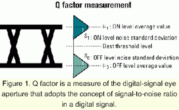 Networks Take Their Q From Quality Evaluations Lightwave