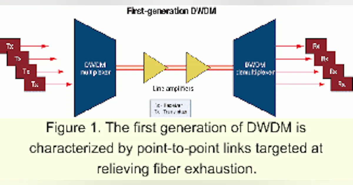 Third-generation DWDM networks near reality | Lightwave Online