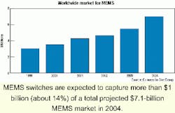 Th 0103lwspr03f1 Th 0103lwspr03f1