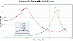 Th 0103lwspr07f2 Th 0103lwspr07f2