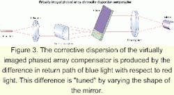 Th 0103lwspr11f3 Th 0103lwspr11f3