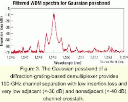 Th 0103lwspr12f3 Th 0103lwspr12f3