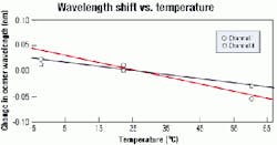 Th 0103lwspr12f4 Th 0103lwspr12f4