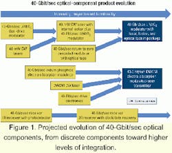 Th 0103lwspr18f1 Th 0103lwspr18f1