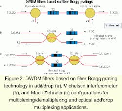 Th 0103lwspr21f2 Th 0103lwspr21f2