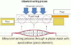 Th 0103lwspr21f3 Th 0103lwspr21f3