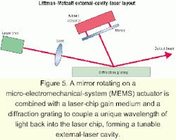 Th 0103lwspr23f5 Th 0103lwspr23f5