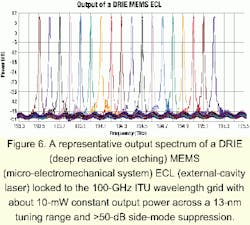 Th 0103lwspr23f6 Th 0103lwspr23f6