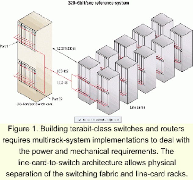 New architecture for terabit-rate switches and routers | Lightwave