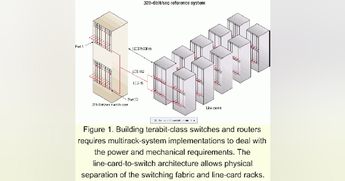 New architecture for terabit-rate switches and routers | Lightwave Online