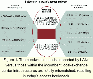 The Fiber Evolution: From Backbone To Building | Lightwave